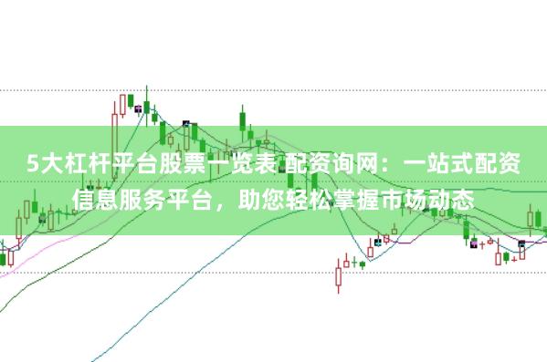 5大杠杆平台股票一览表 配资询网：一站式配资信息服务平台，助您轻松掌握市场动态